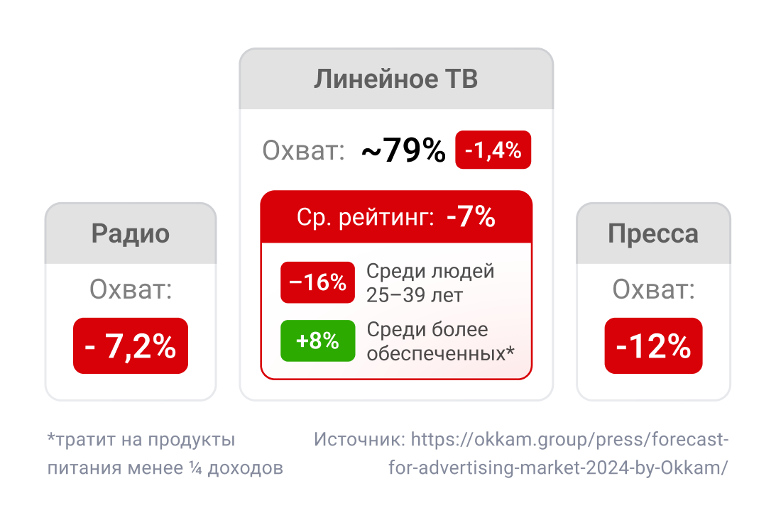 Эксперты Okkam видят ситуацию на рынке таким образом